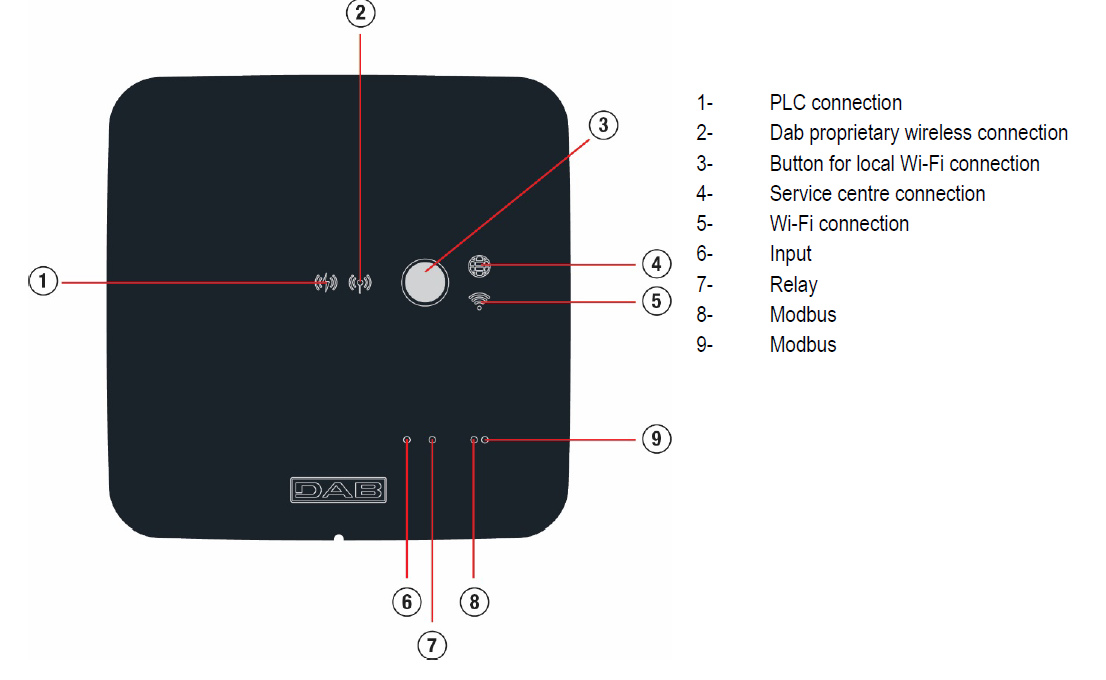 Dconnect 1